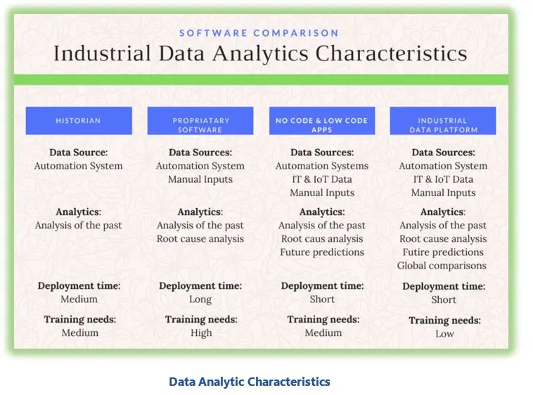 Industrial Data Platforms