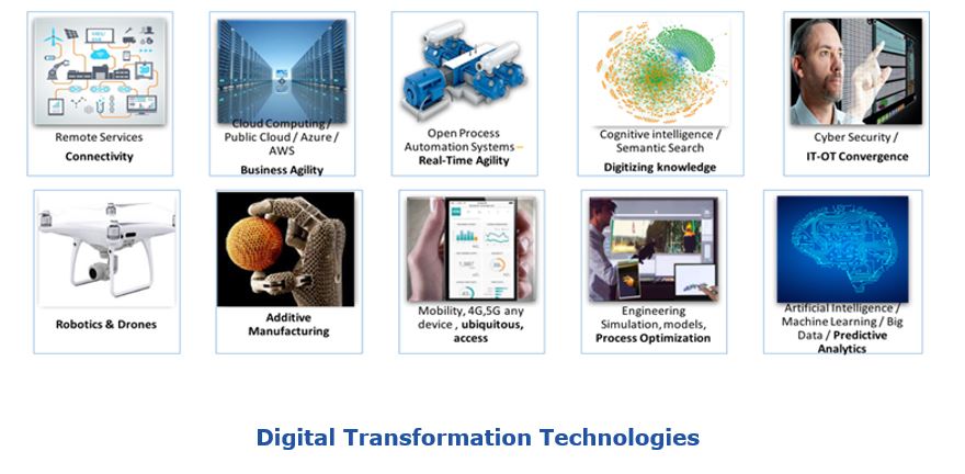 elements of digital transformation