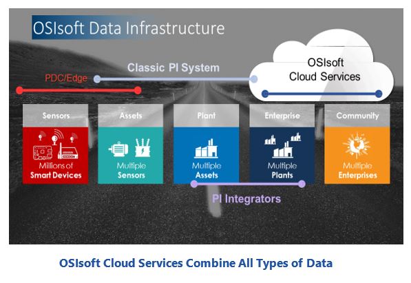Cloud Services OSIsoft%20Cloud%20Services.JPG
