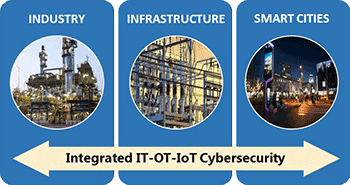 Integrated IT-OT-IoT Cybersecurity