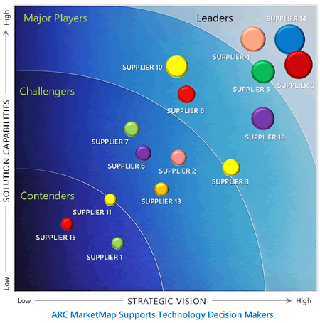 ARC MarketMap Supports Technology Decision Makers